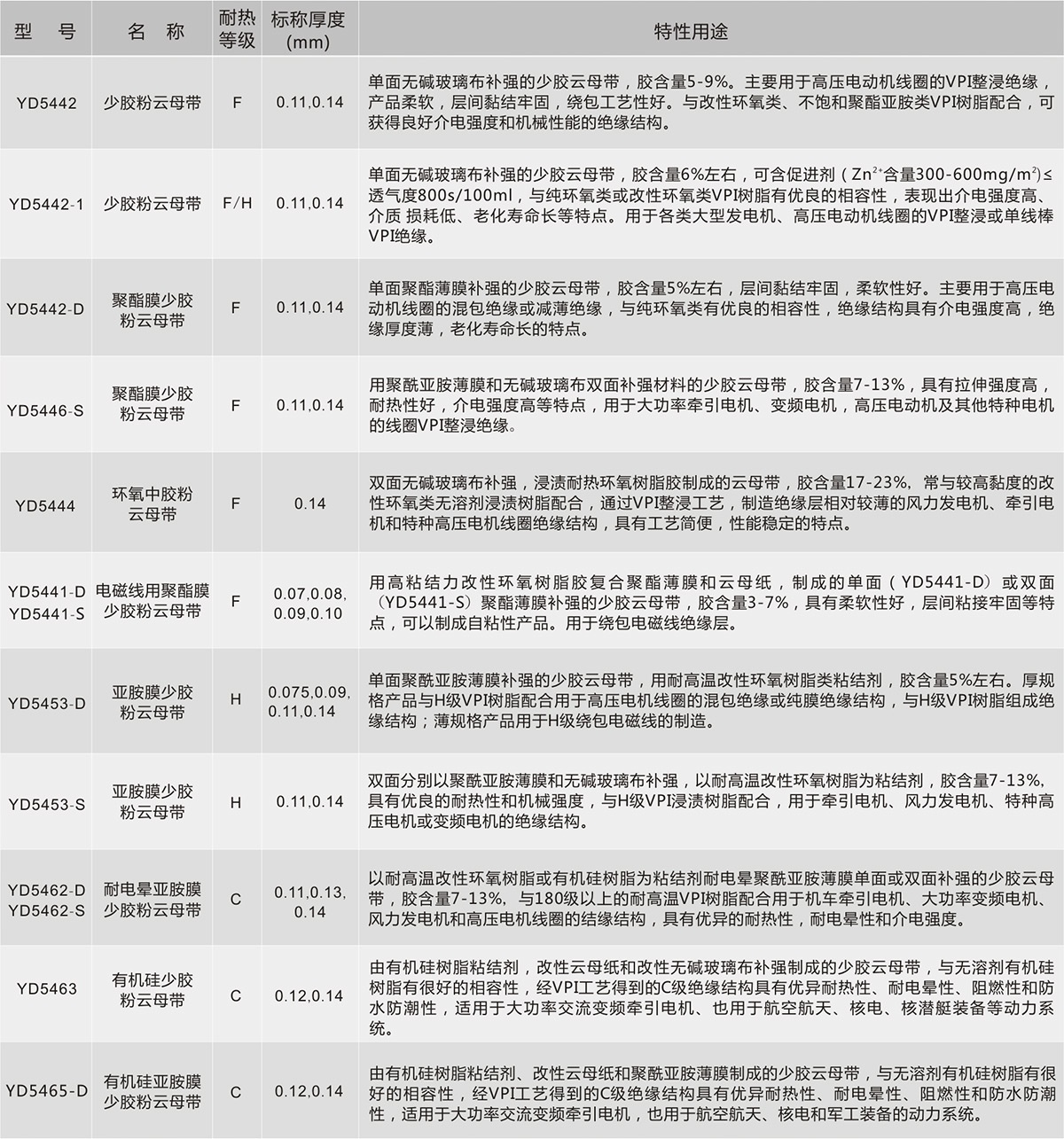 bifa必发·(中国集团)唯一官方网站