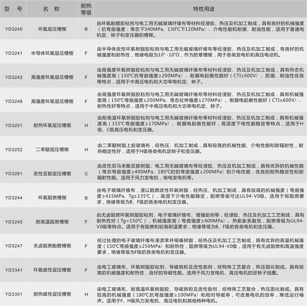 bifa必发·(中国集团)唯一官方网站