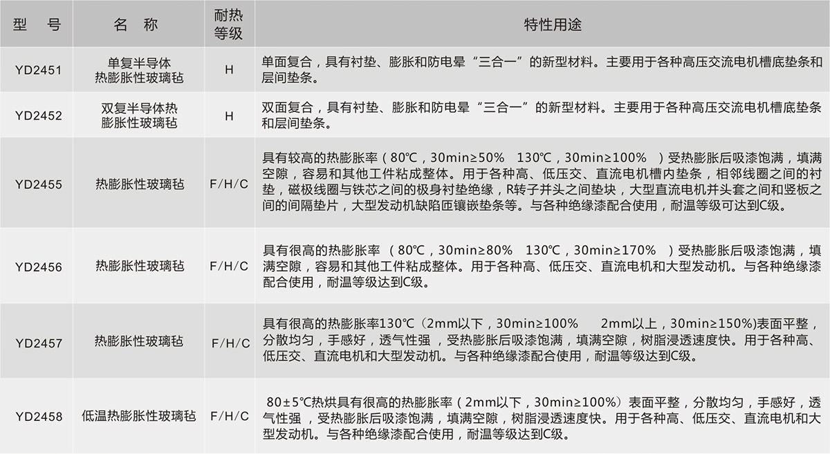 bifa必发·(中国集团)唯一官方网站