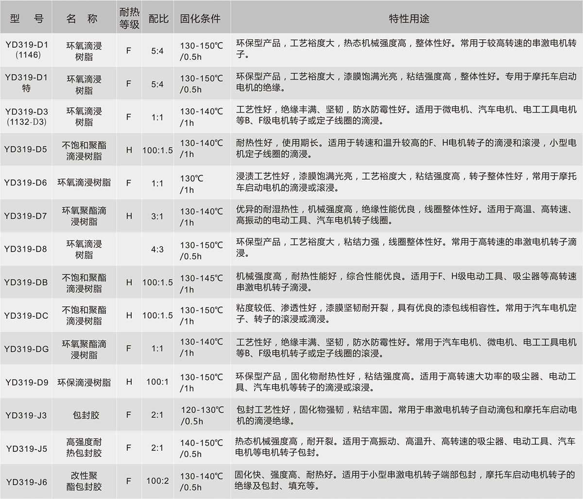 bifa必发·(中国集团)唯一官方网站