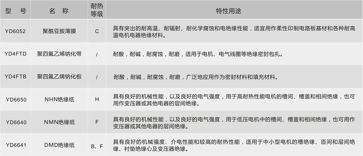 bifa必发·(中国集团)唯一官方网站