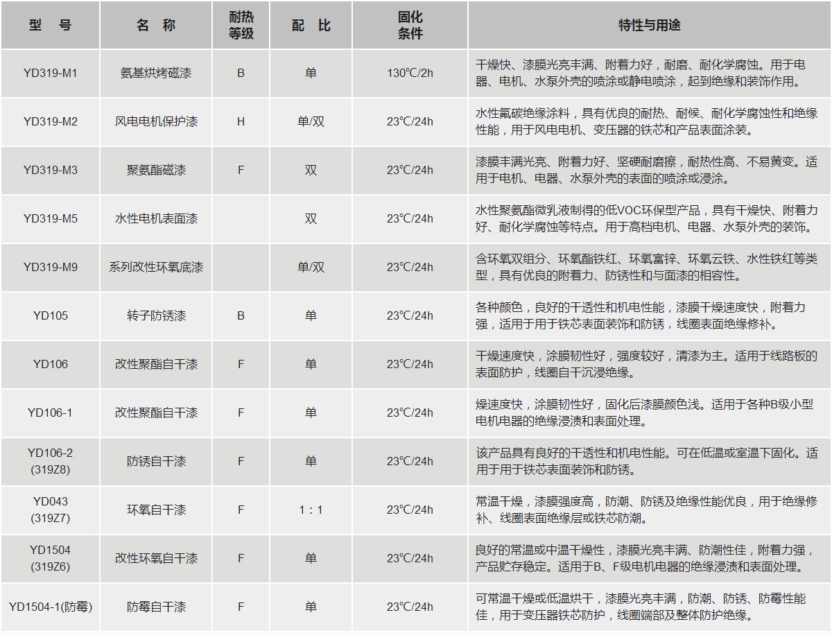 bifa必发·(中国集团)唯一官方网站