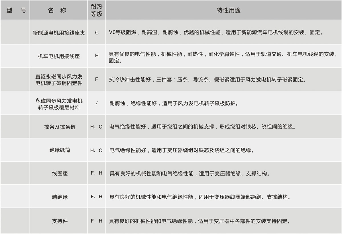 bifa必发·(中国集团)唯一官方网站
