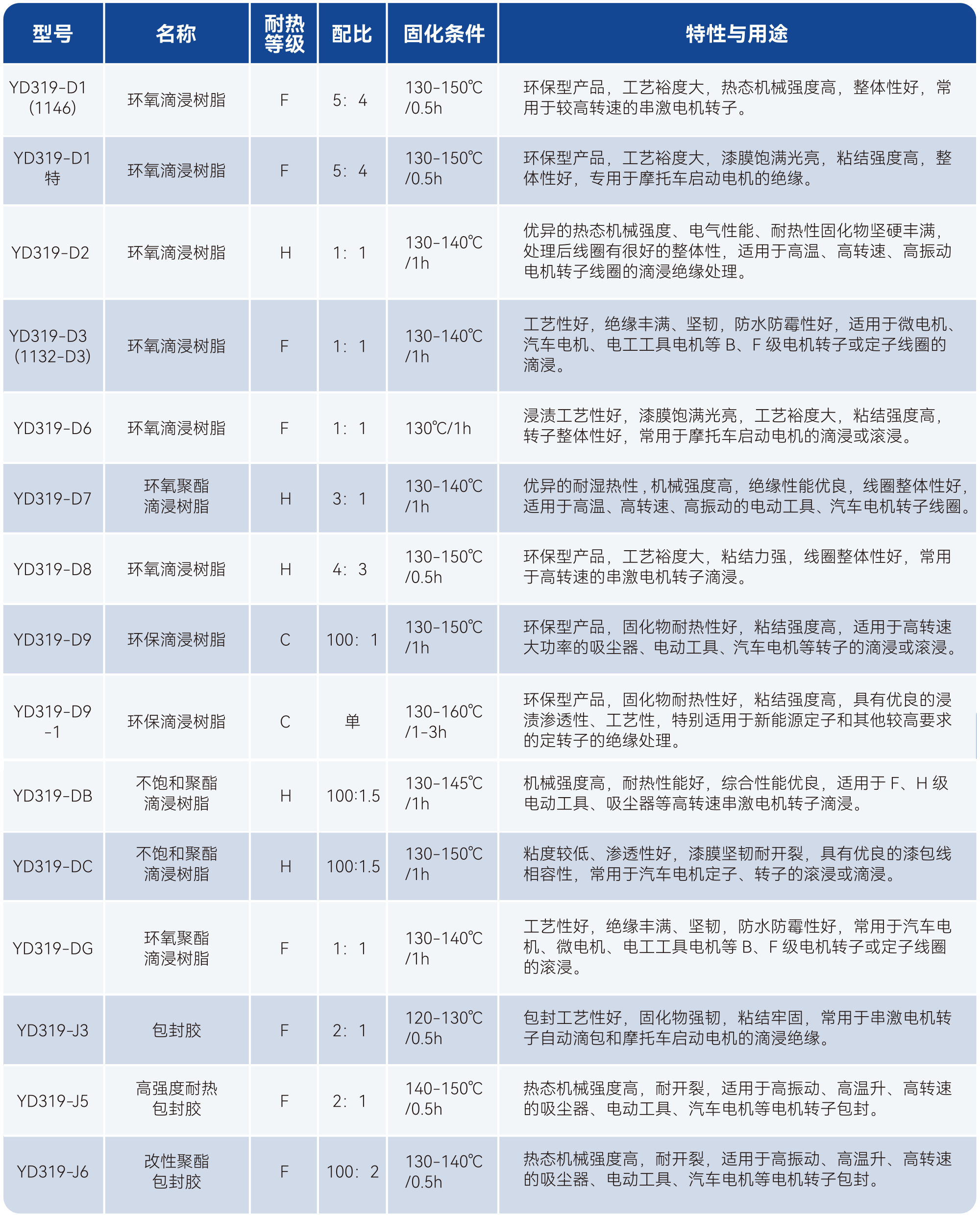 bifa必发·(中国集团)唯一官方网站