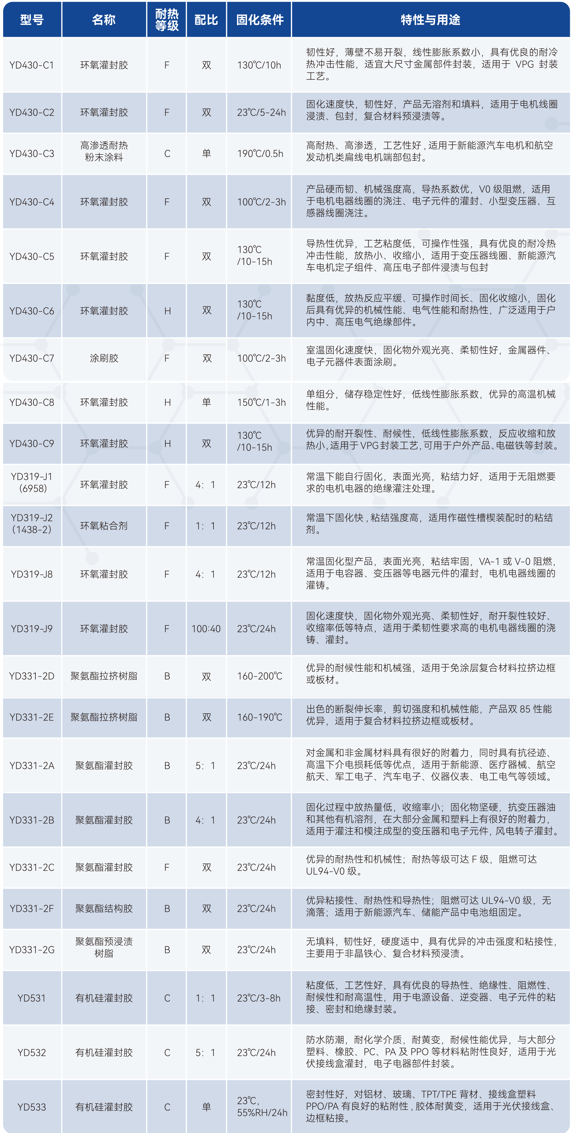 bifa必发·(中国集团)唯一官方网站