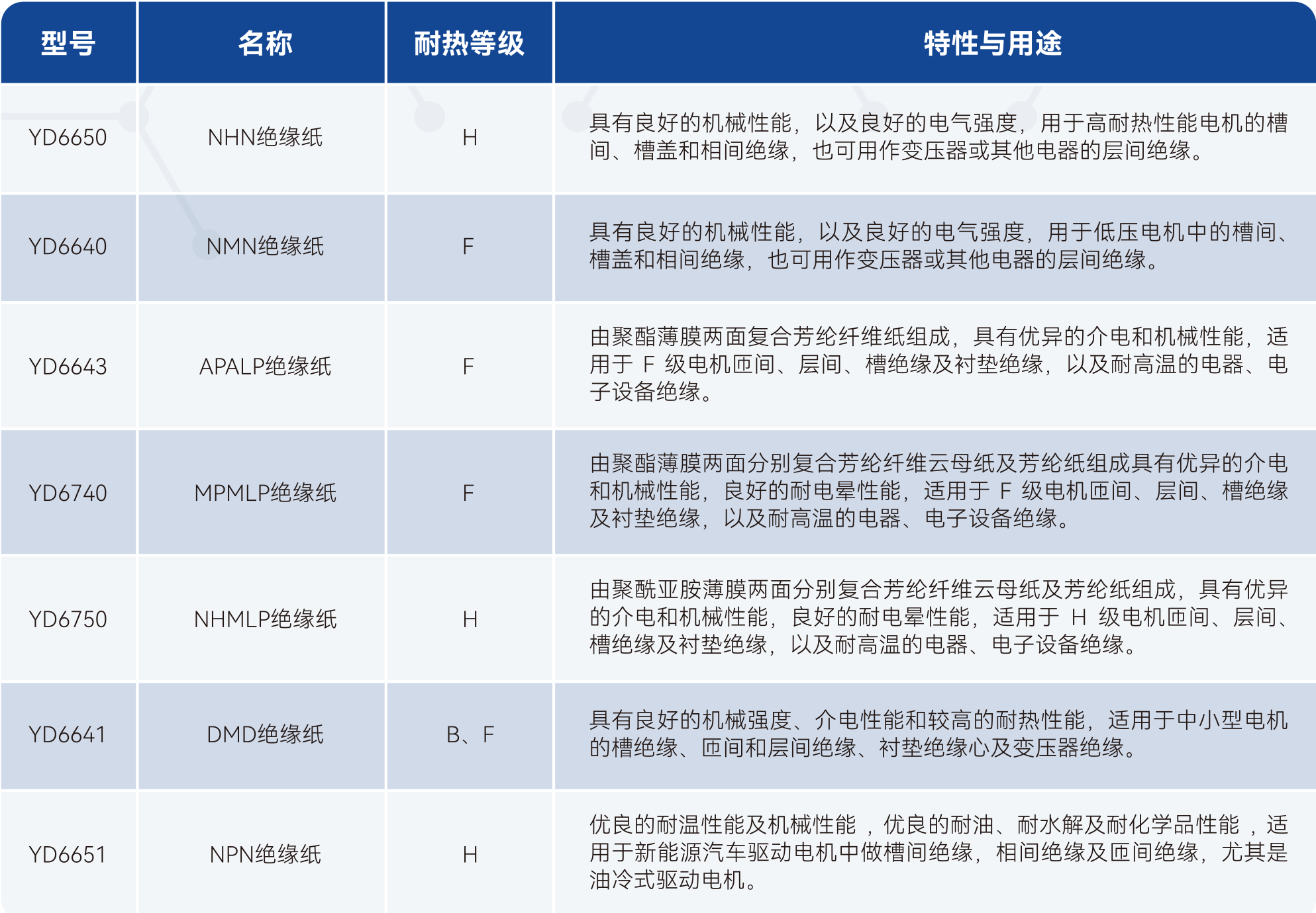 bifa必发·(中国集团)唯一官方网站