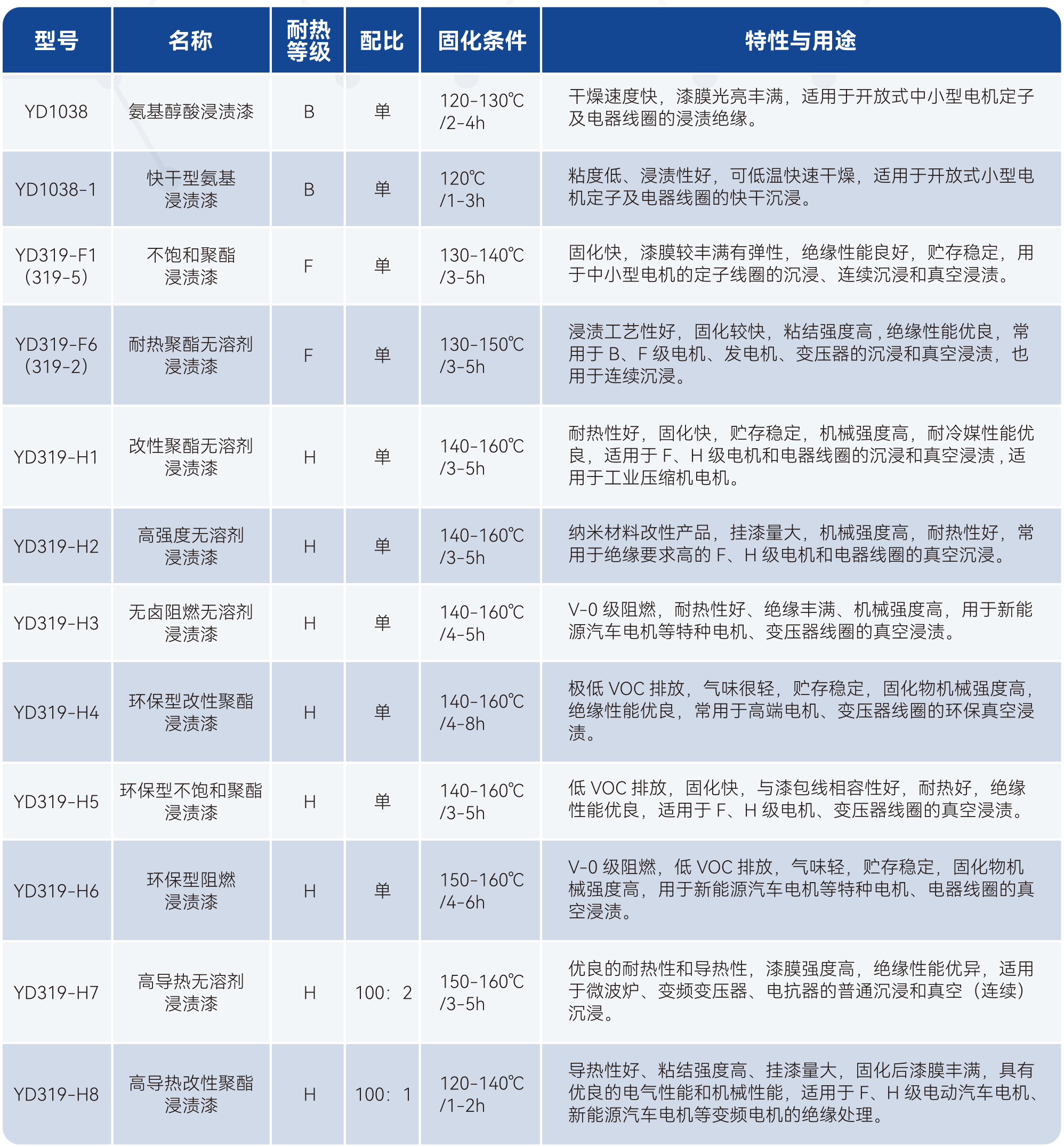 bifa必发·(中国集团)唯一官方网站