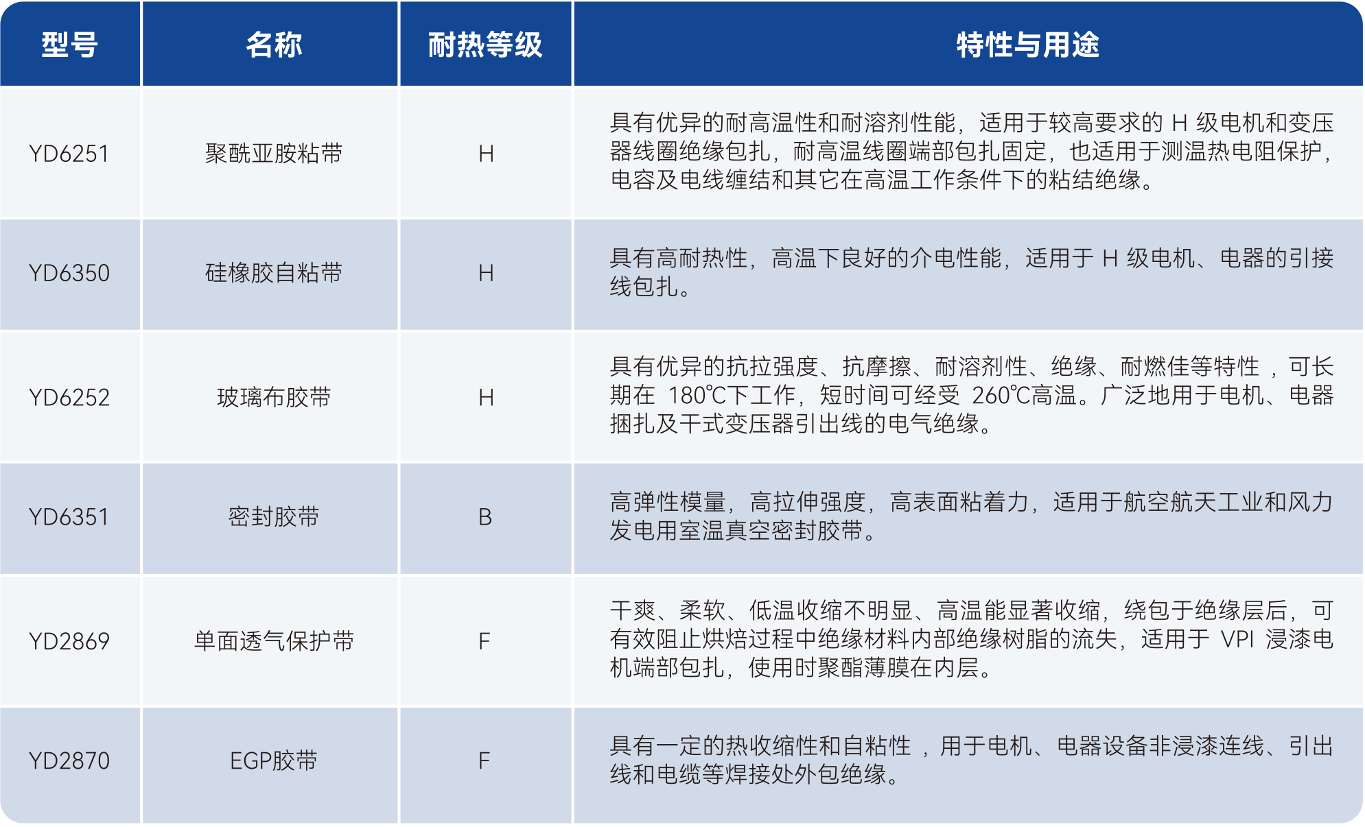 bifa必发·(中国集团)唯一官方网站
