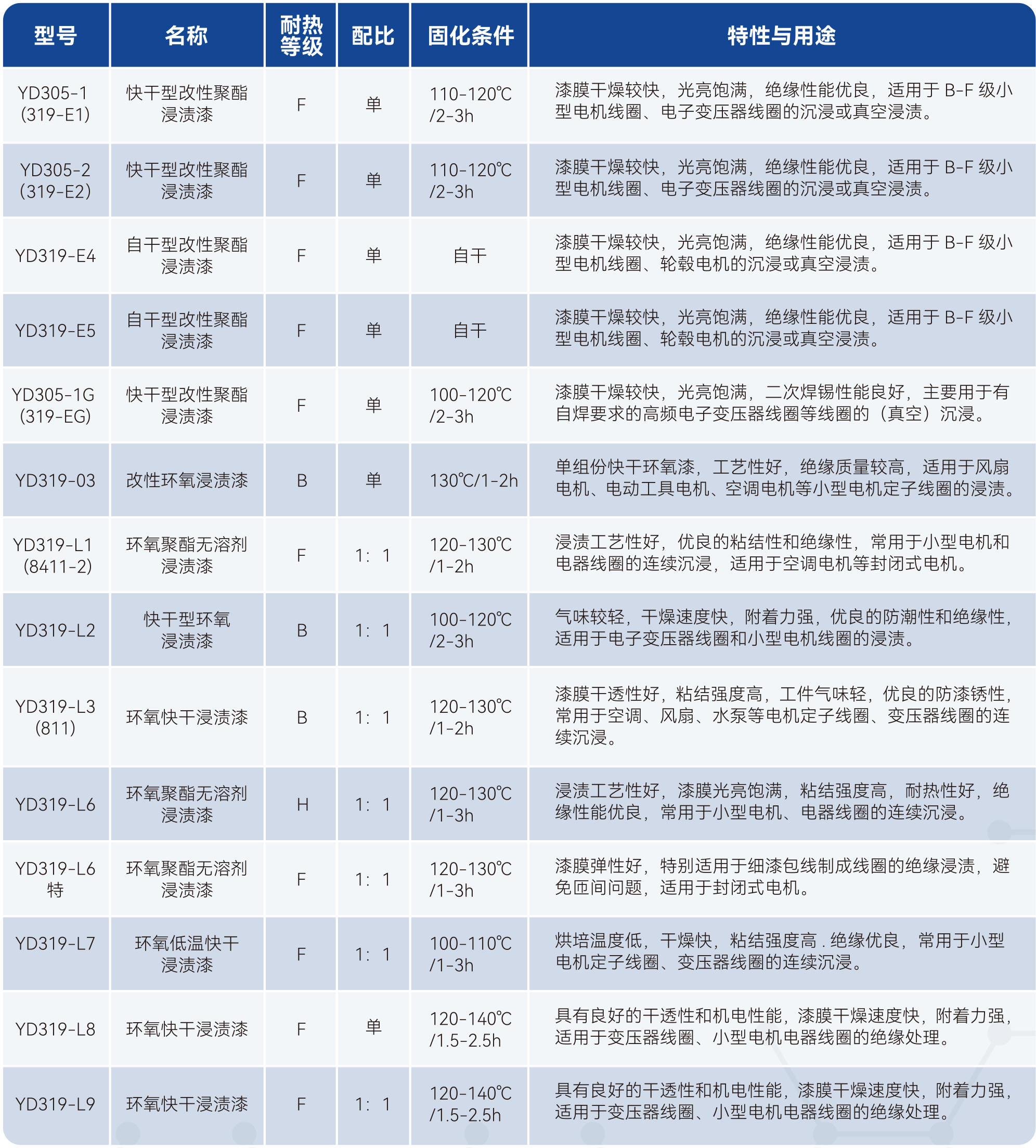 bifa必发·(中国集团)唯一官方网站