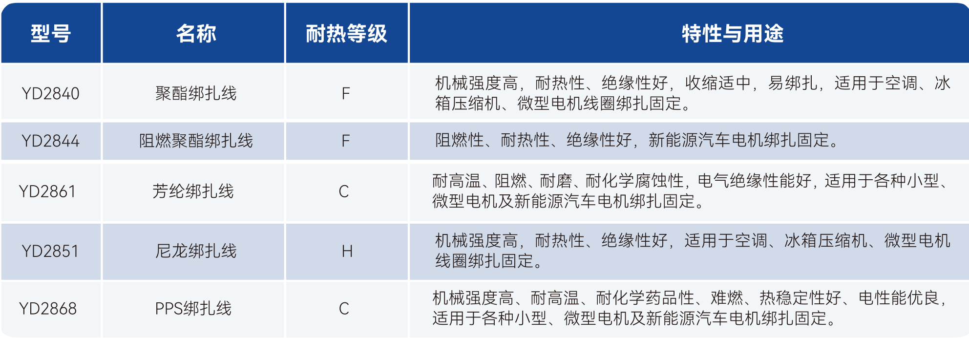 bifa必发·(中国集团)唯一官方网站