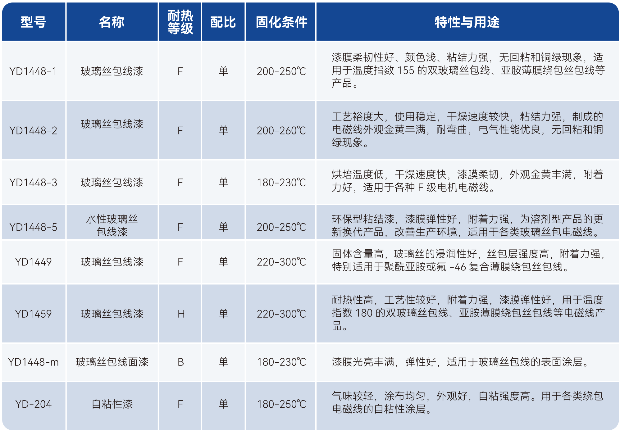 bifa必发·(中国集团)唯一官方网站