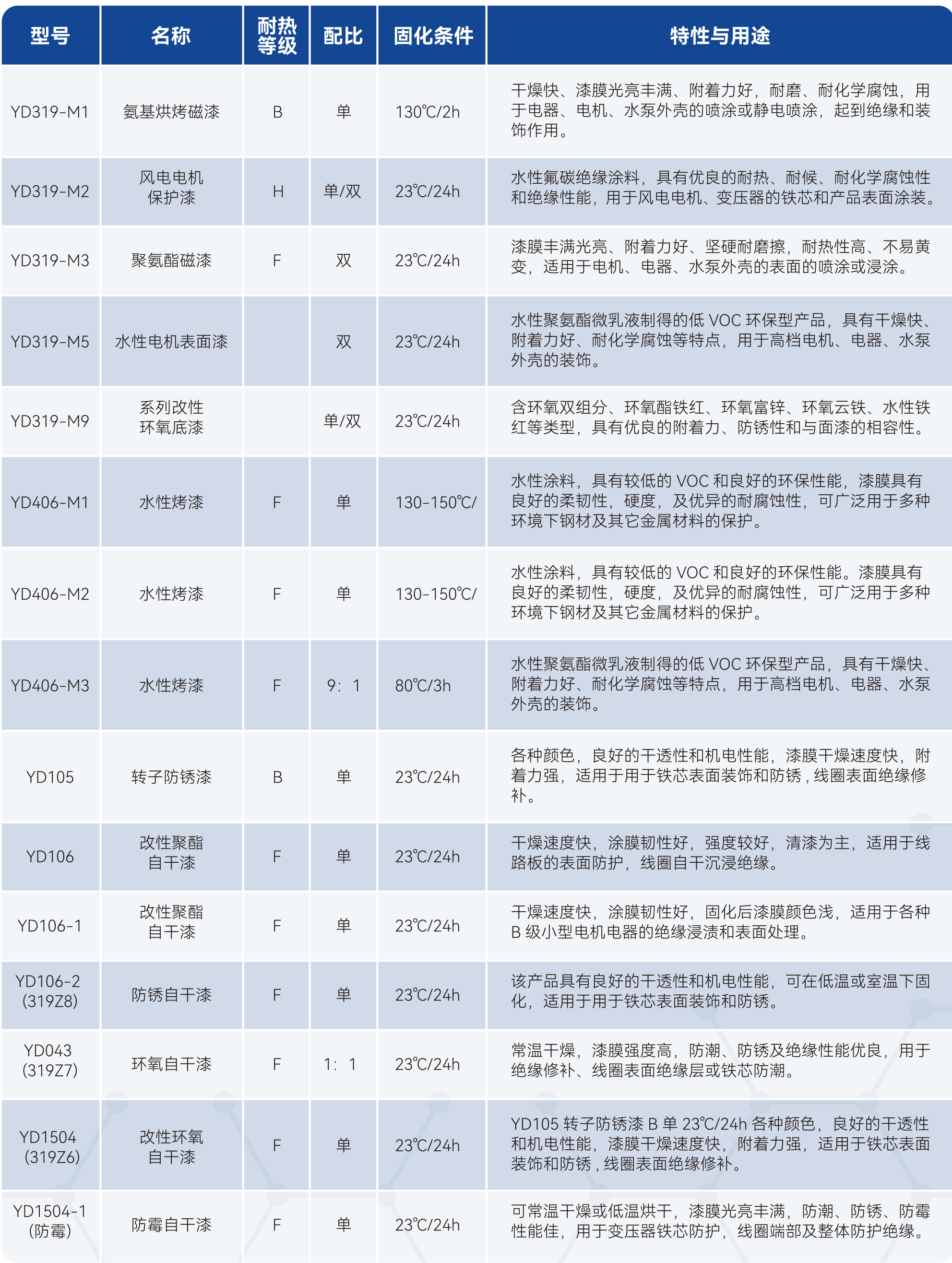 bifa必发·(中国集团)唯一官方网站