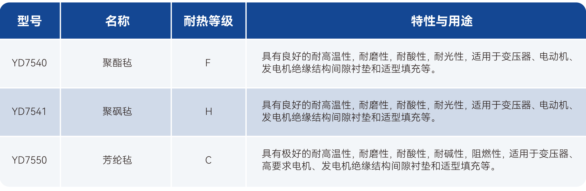 bifa必发·(中国集团)唯一官方网站