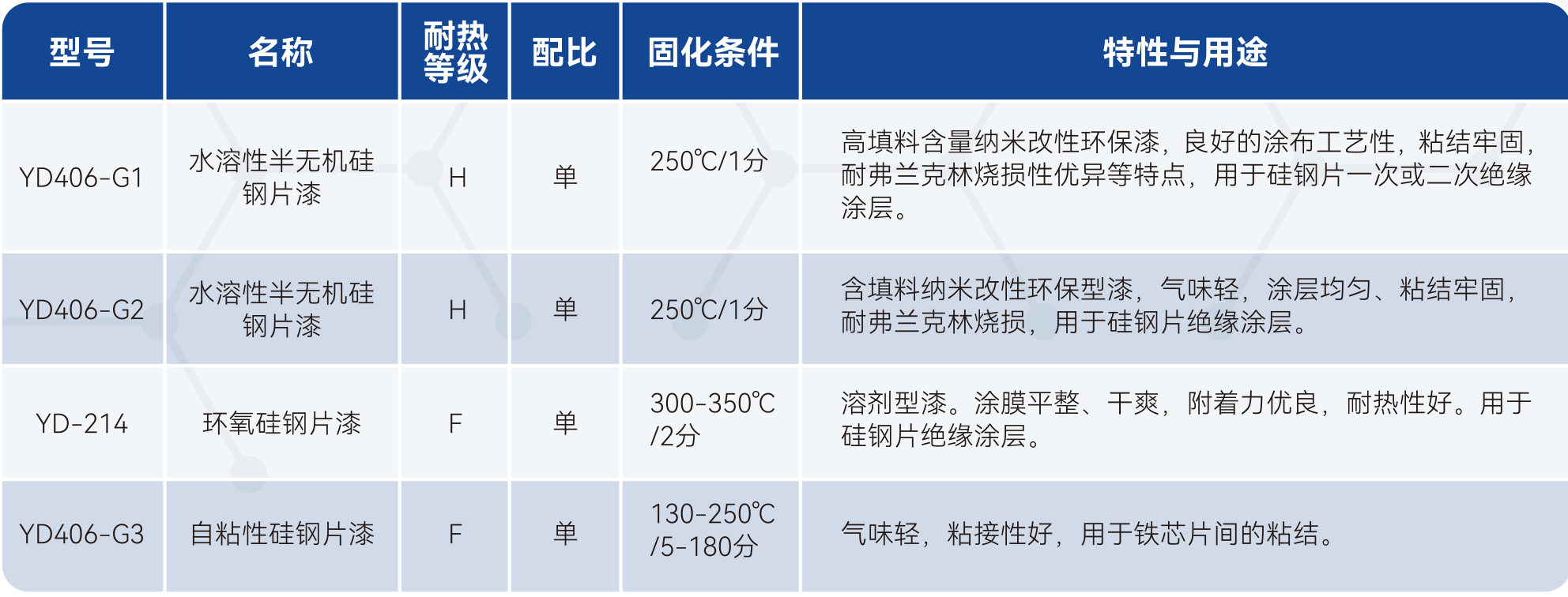 bifa必发·(中国集团)唯一官方网站
