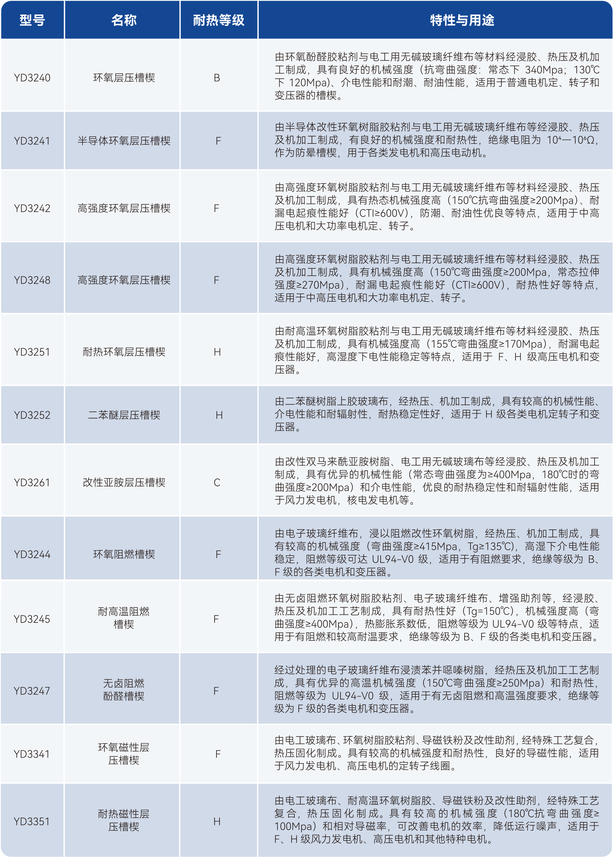 bifa必发·(中国集团)唯一官方网站