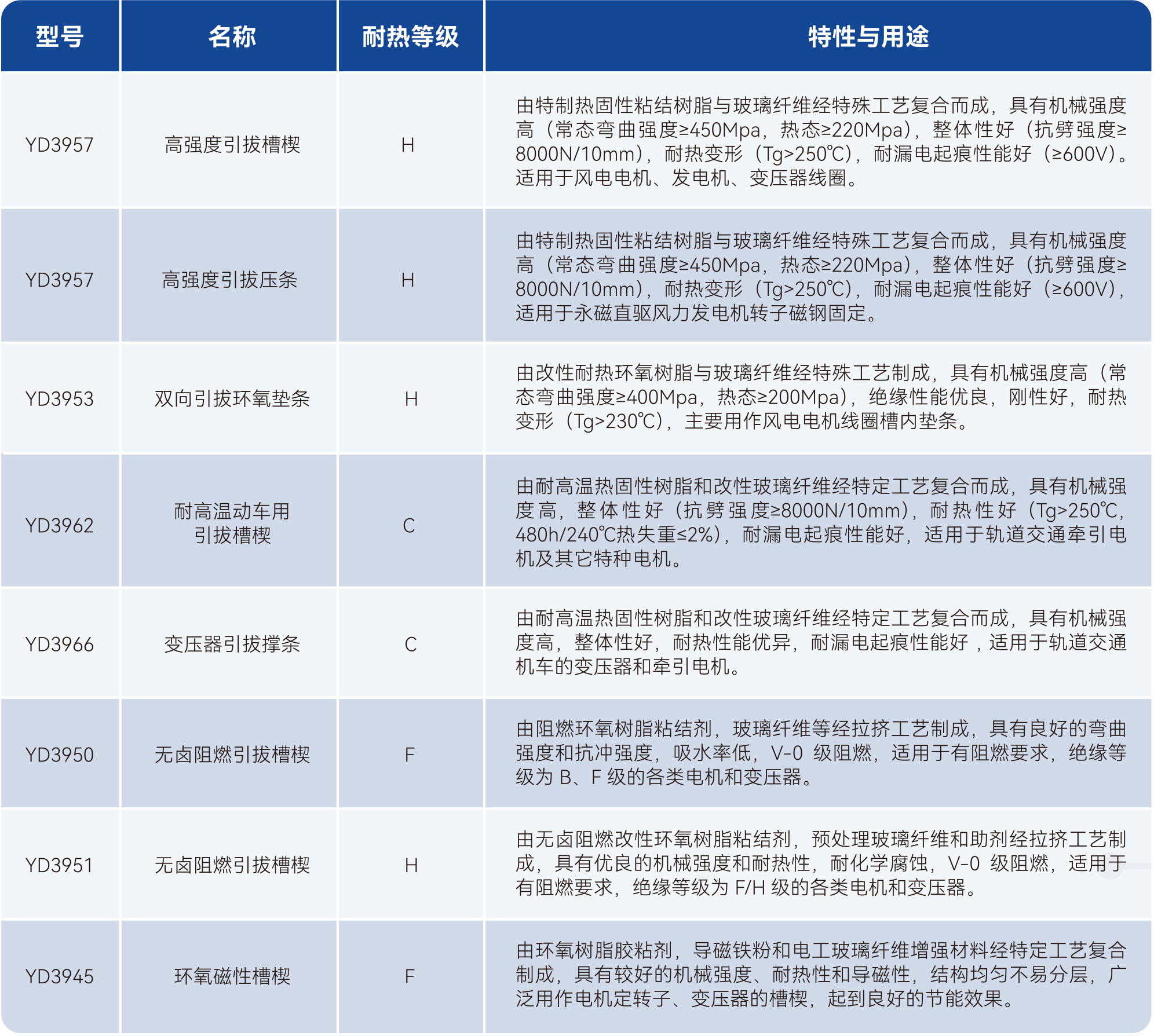 bifa必发·(中国集团)唯一官方网站