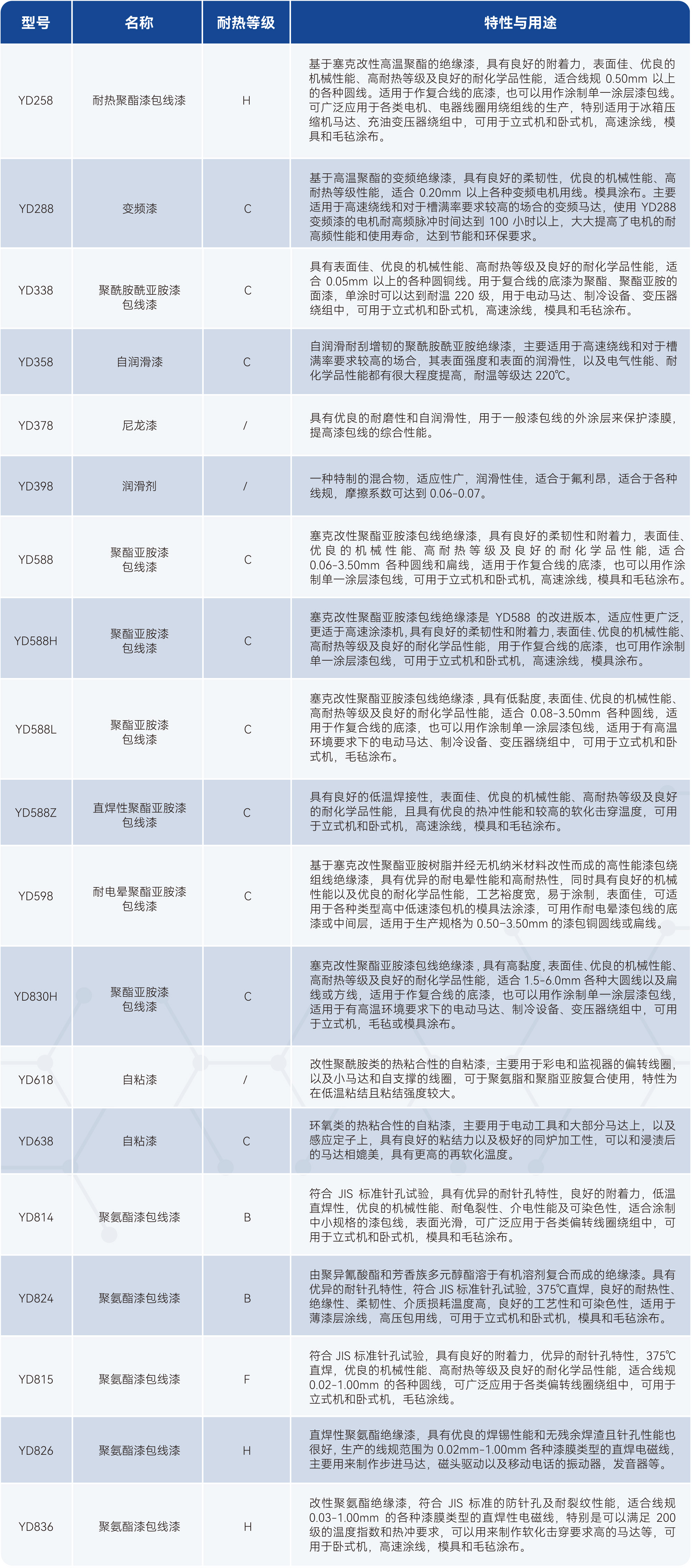 bifa必发·(中国集团)唯一官方网站